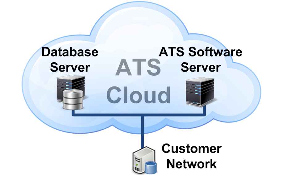 ATS Cloud - Overview